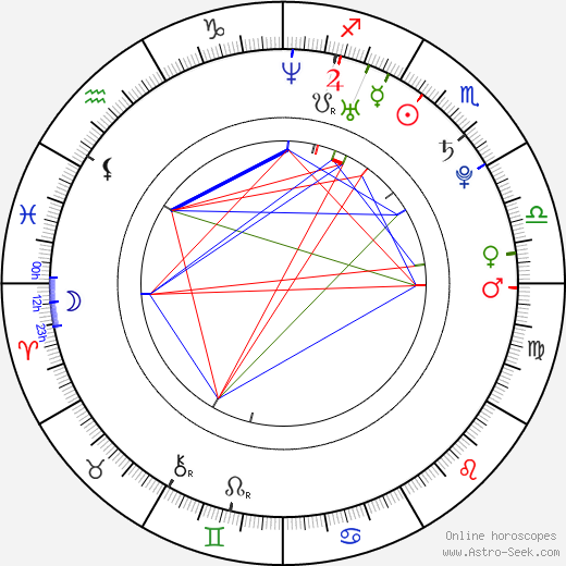 Kari Lehtonen birth chart, Kari Lehtonen astro natal horoscope, astrology