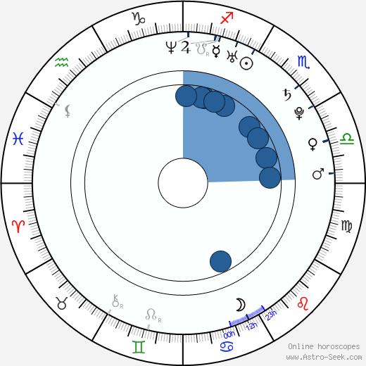 Karine Vanasse horoscope, astrology, sign, zodiac, date of birth, instagram