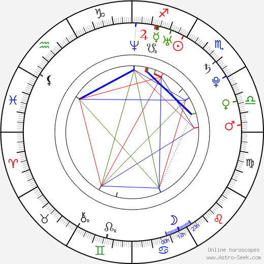 Karine Vanasse birth chart, Karine Vanasse astro natal horoscope, astrology