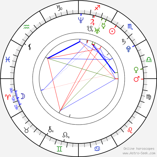 Kateřina Emmons birth chart, Kateřina Emmons astro natal horoscope, astrology