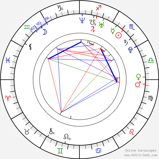 Kristal Marshall birth chart, Kristal Marshall astro natal horoscope, astrology