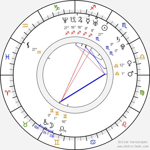 Kristopher Dolphin birth chart, biography, wikipedia 2023, 2024