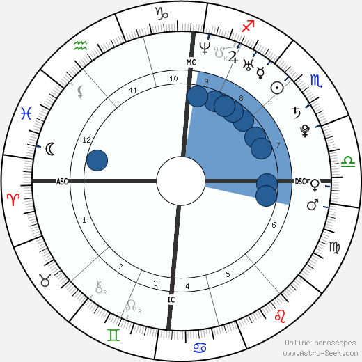 Laura Smet wikipedia, horoscope, astrology, instagram