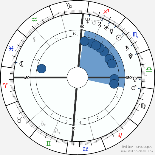 Laura Smet wikipedia, biography, birth chart, instagram Laura Smet wikipedia, horoscope, astrology, instagram