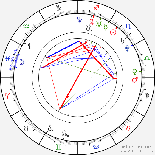 Lil Boosie birth chart, Lil Boosie astro natal horoscope, astrology