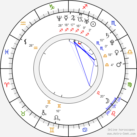 Mateusz Janicki birth chart, biography, wikipedia 2024, 2025