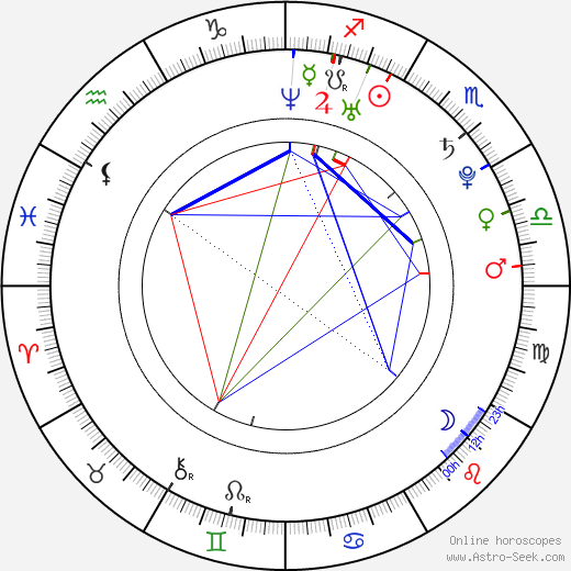 Mateusz Janicki birth chart, Mateusz Janicki astro natal horoscope, astrology