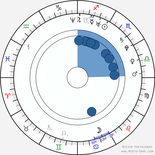 Meredith Henderson horoscope, astrology, sign, zodiac, date of birth, instagram