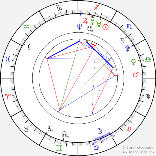 Meredith Henderson birth chart, Meredith Henderson astro natal horoscope, astrology