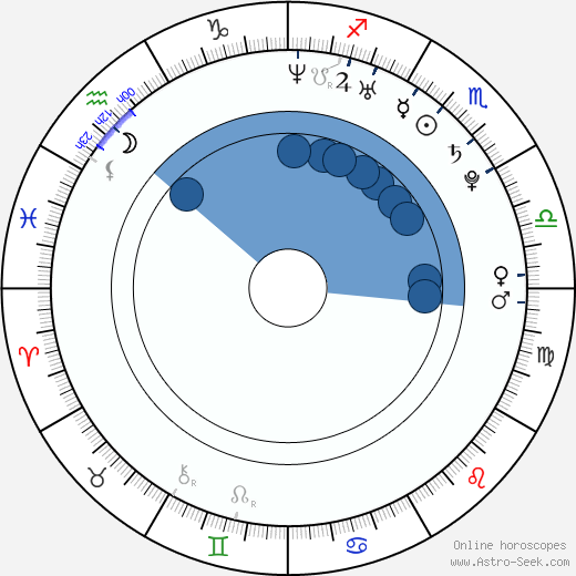 Michal Holán horoscope, astrology, sign, zodiac, date of birth, instagram