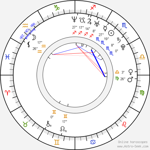 Michal Holán birth chart, biography, wikipedia 2023, 2024