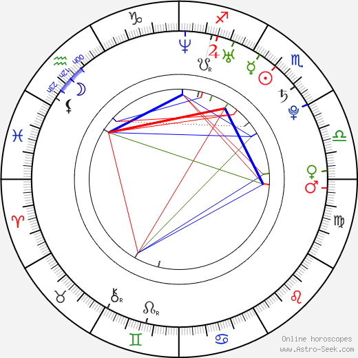 Michal Holán birth chart, Michal Holán astro natal horoscope, astrology