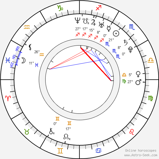 Michala Hartigová birth chart, biography, wikipedia 2024, 2025