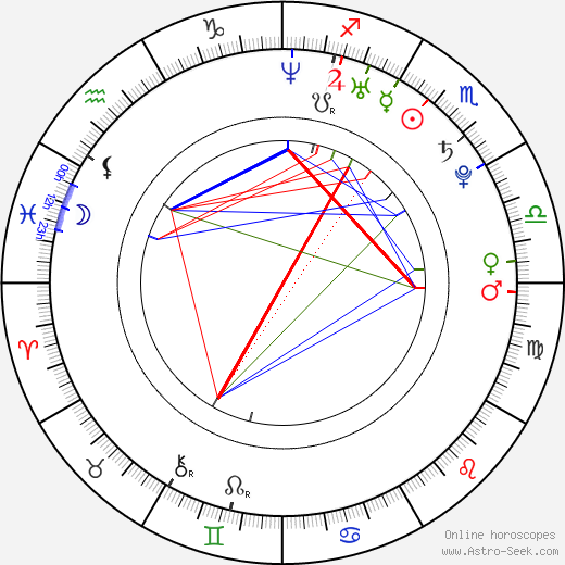 Michala Hartigová birth chart, Michala Hartigová astro natal horoscope, astrology