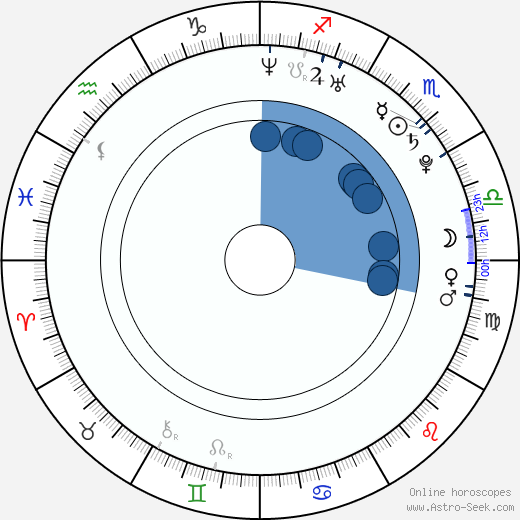 Mika Kurvinen horoscope, astrology, sign, zodiac, date of birth, instagram