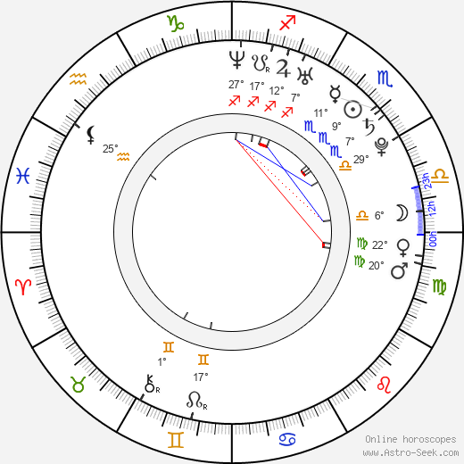 Mika Kurvinen birth chart, biography, wikipedia 2024, 2025