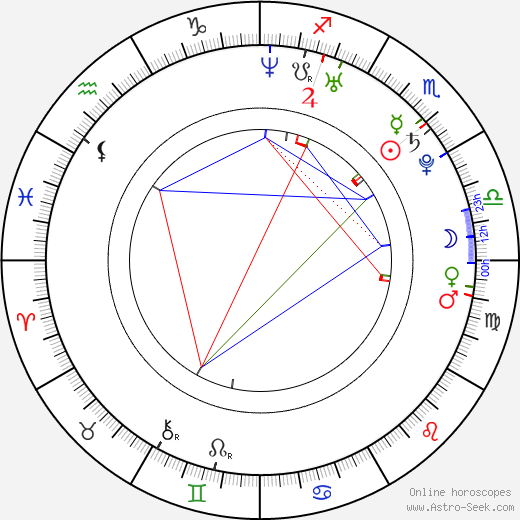 Mika Kurvinen birth chart, Mika Kurvinen astro natal horoscope, astrology