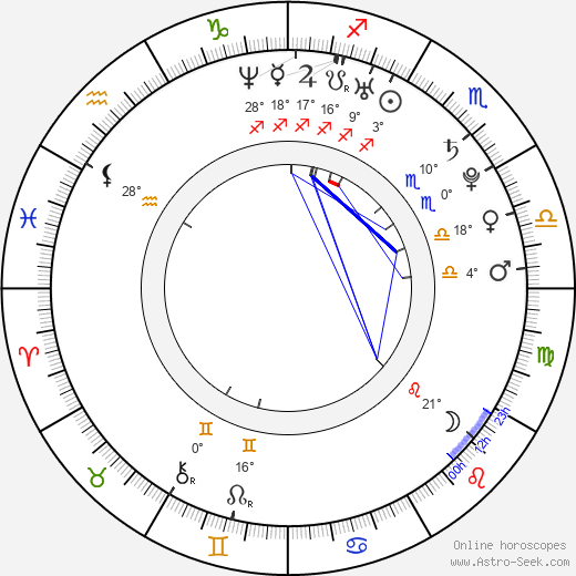 Milan Ivana birth chart, biography, wikipedia 2023, 2024