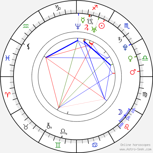 Milan Ivana birth chart, Milan Ivana astro natal horoscope, astrology