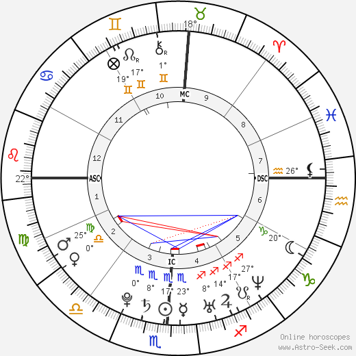 Miranda Lambert birth chart, biography, wikipedia 2023, 2024