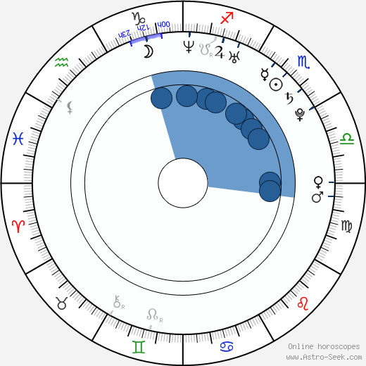 Natalie Bible' horoscope, astrology, sign, zodiac, date of birth, instagram