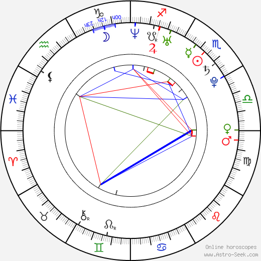 Natalie Bible' birth chart, Natalie Bible' astro natal horoscope, astrology