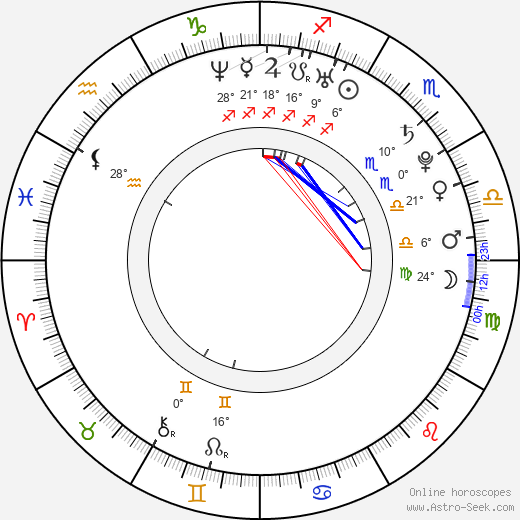 Nathan Anderson 1983 birth chart, biography, wikipedia 2024, 2025