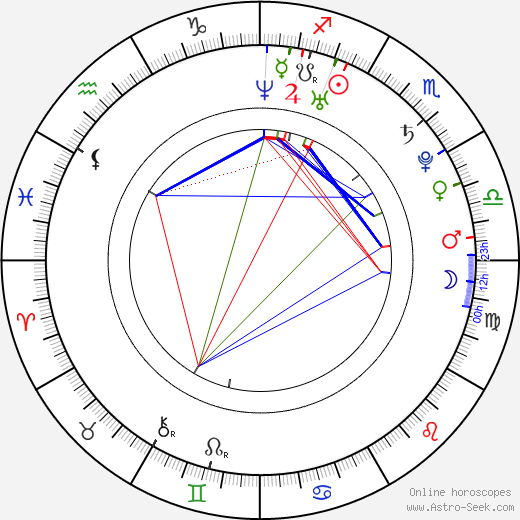 Nathan Anderson 1983 birth chart, Nathan Anderson 1983 astro natal horoscope, astrology