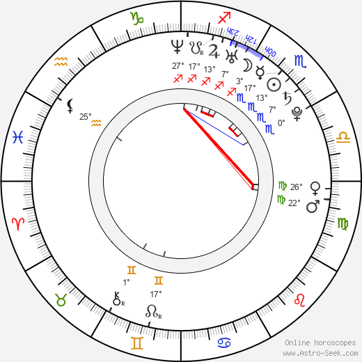 Nick Schilder birth chart, biography, wikipedia 2023, 2024