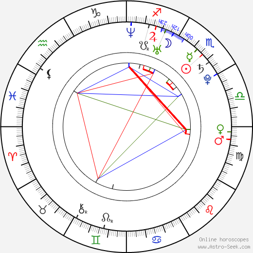 Nick Schilder birth chart, Nick Schilder astro natal horoscope, astrology