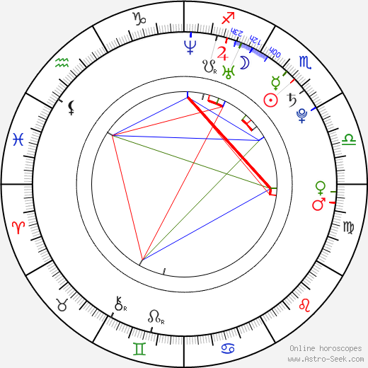 Nicole Hosp birth chart, Nicole Hosp astro natal horoscope, astrology