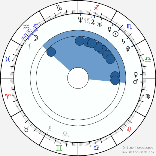Nima Fakhrara Oroscopo, astrologia, Segno, zodiac, Data di nascita, instagram