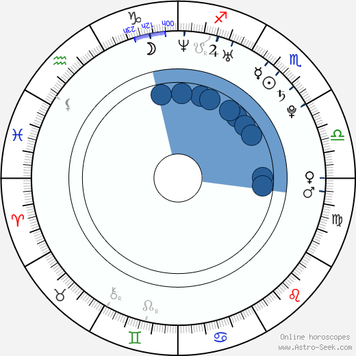 Ondřej Novotný wikipedia, horoscope, astrology, instagram