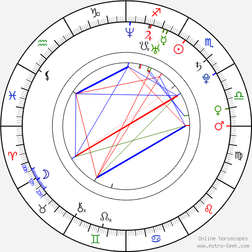 Peter Ondrášek birth chart, Peter Ondrášek astro natal horoscope, astrology