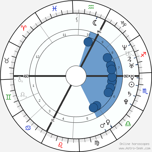 Philipp Lahm horoscope, astrology, sign, zodiac, date of birth, instagram