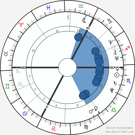 Philipp Lahm wikipedia, biography, birth chart, instagram Philipp Lahm wikipedia, horoscope, astrology, instagram
