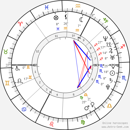 Philipp Lahm birth chart, biography, wikipedia 2024, 2025