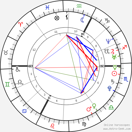 Philipp Lahm birth chart, Philipp Lahm astro natal horoscope, astrology