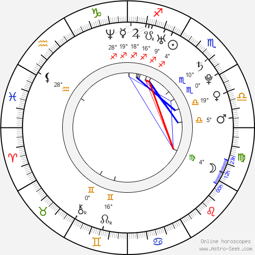 Rach-L birth chart, biography, wikipedia 2024, 2025