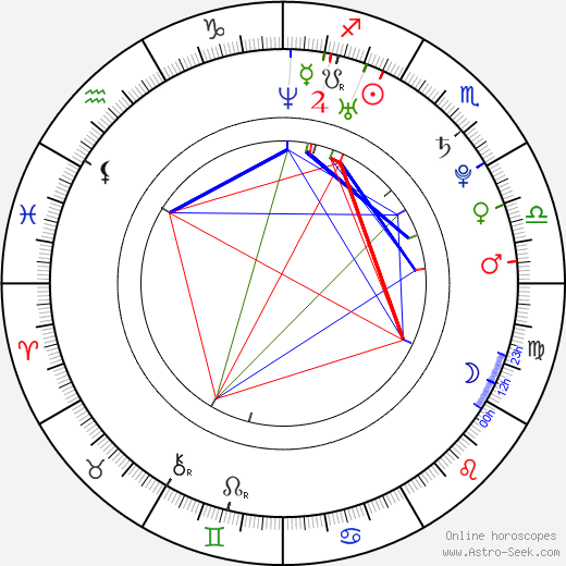 Rach-L birth chart, Rach-L astro natal horoscope, astrology