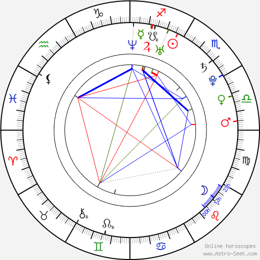 Rachel Starr birth chart, Rachel Starr astro natal horoscope, astrology