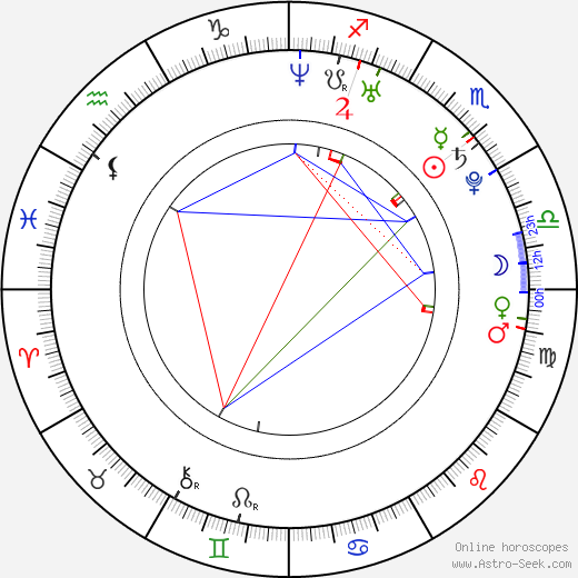 Razvan Selariu birth chart, Razvan Selariu astro natal horoscope, astrology