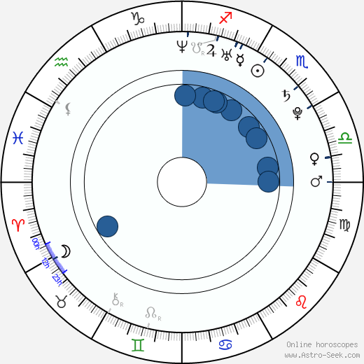 Robert Kazinsky wikipedia, horoscope, astrology, instagram