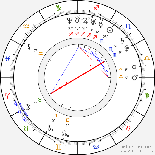 Robert Kazinsky birth chart, biography, wikipedia 2024, 2025