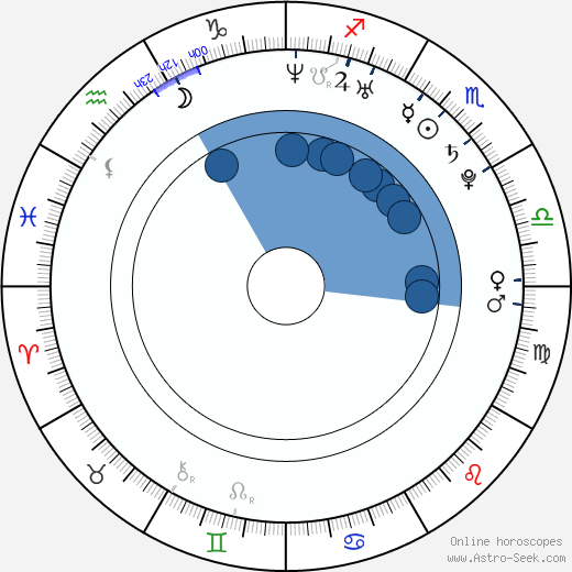 Ryan Pratton wikipedia, horoscope, astrology, instagram
