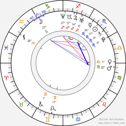 Ryan Pratton birth chart, biography, wikipedia 2024, 2025