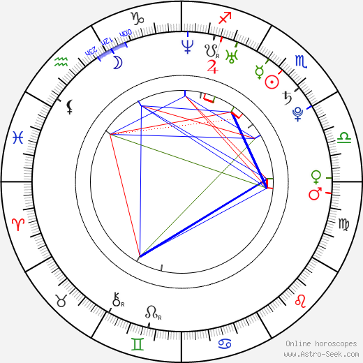 Ryan Pratton birth chart, Ryan Pratton astro natal horoscope, astrology
