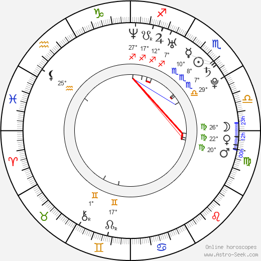 Ryanne Duzich birth chart, biography, wikipedia 2024, 2025