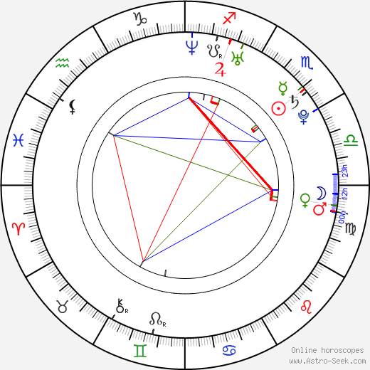 Ryanne Duzich birth chart, Ryanne Duzich astro natal horoscope, astrology