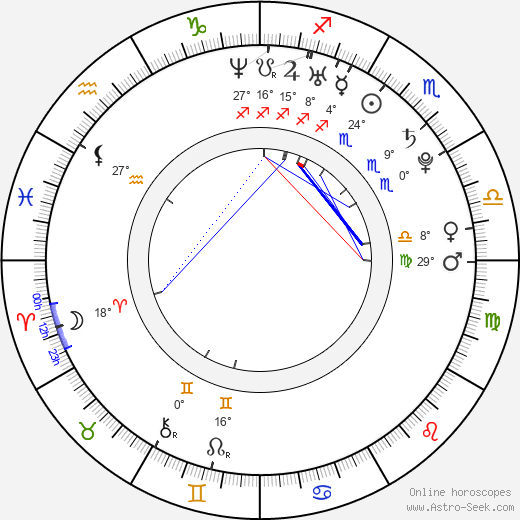 Shannan Click birth chart, biography, wikipedia 2023, 2024